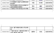 学院2018年高等学校省级质量工程项目立项喜获丰收