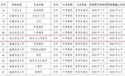 我院数学与应用数学（师范）专业顺利通过教育部师范类专业第二级认证