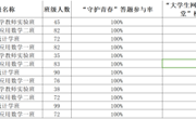 数学科学学院开展网络安全宣传周系列活动