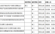 数学与统计学院学子在第十六届全国大学生市场调查与分析大赛中荣获2项国家级奖项
