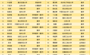 喜报！数学与统计学院2026届本科毕业生考研再创佳绩