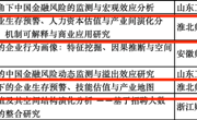 我院研究生在“2026第九届全国应用统计专业学位研究生案例大赛”华东赛区中喜获佳绩